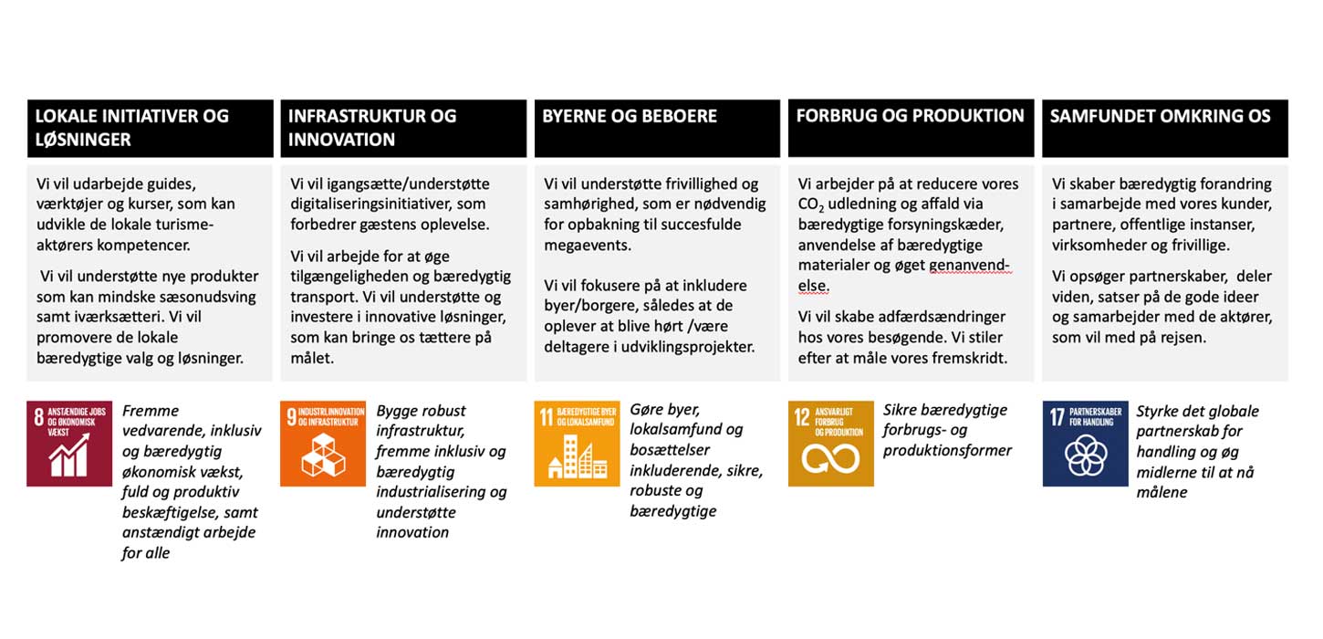 VisitHerning arbejder strategisk med fem essentielle verdensmål