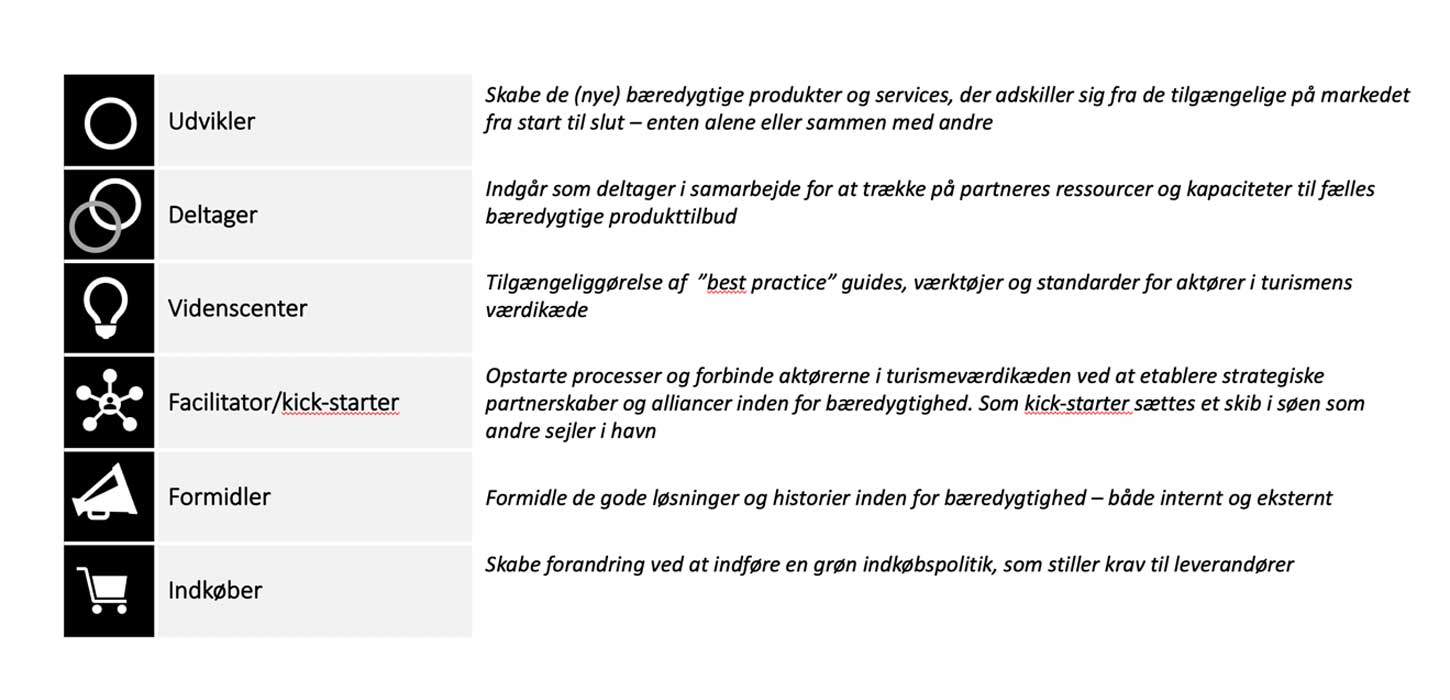 VisitHerning kan påtage sig forskellige roller ift. bæredygtighed